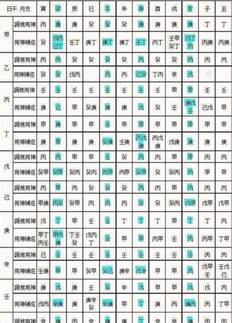 壬屬性|免費生辰八字五行屬性查詢、算命、分析命盤喜用神、喜忌